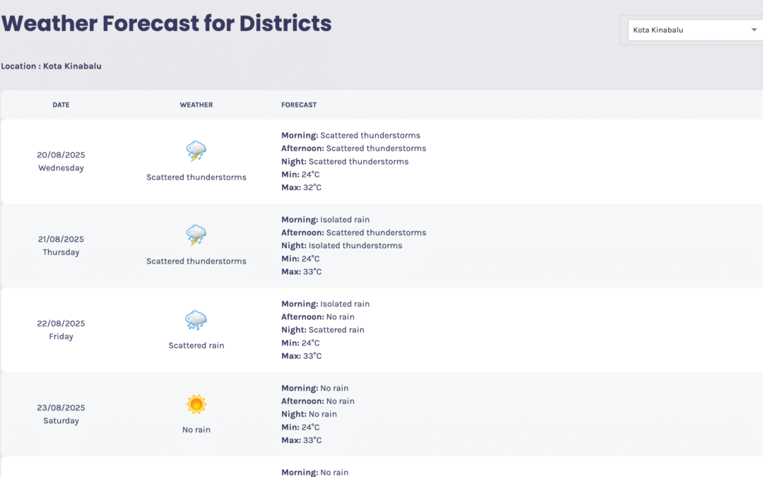 Weather For Kota Kinabalu Travel & Safety Guide